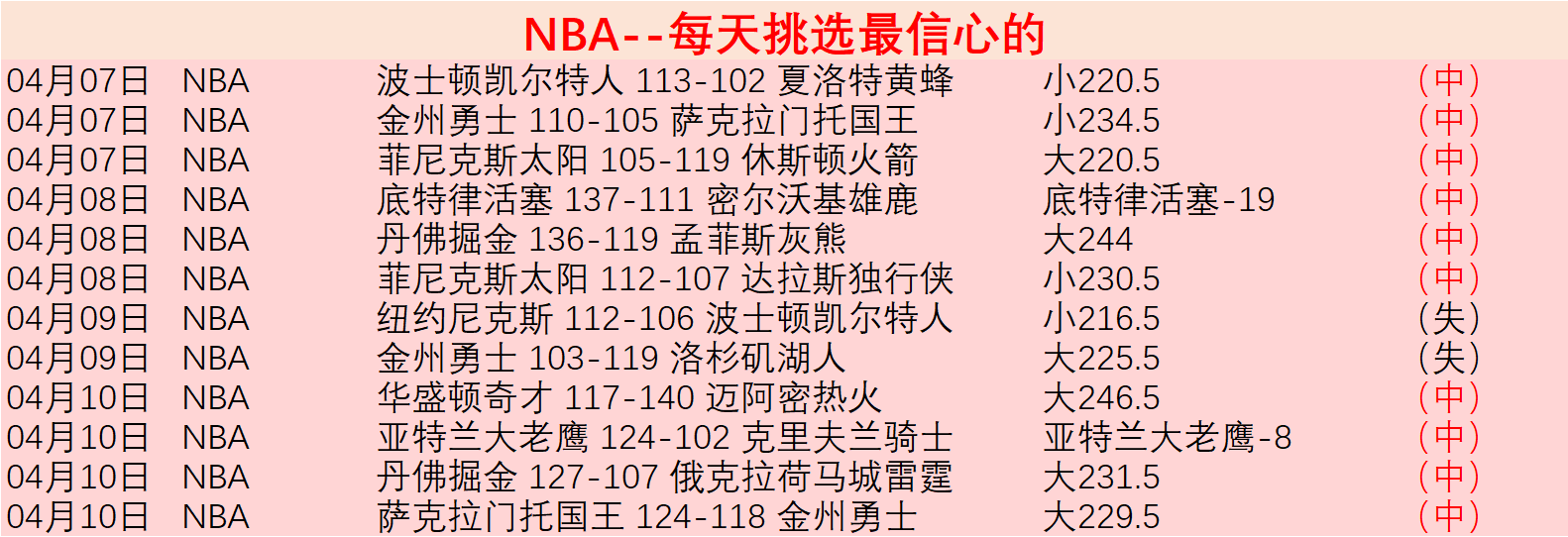 中国男篮胜,利之夜,知名评球人,拼搏在线彩神通,彩票平台,高频彩票,在线投注,快速开奖