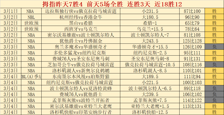 隆多之子加,盟助阵,湖人夺冠更,拼搏在线彩神通,彩票平台,高频彩票,在线投注,快速开奖