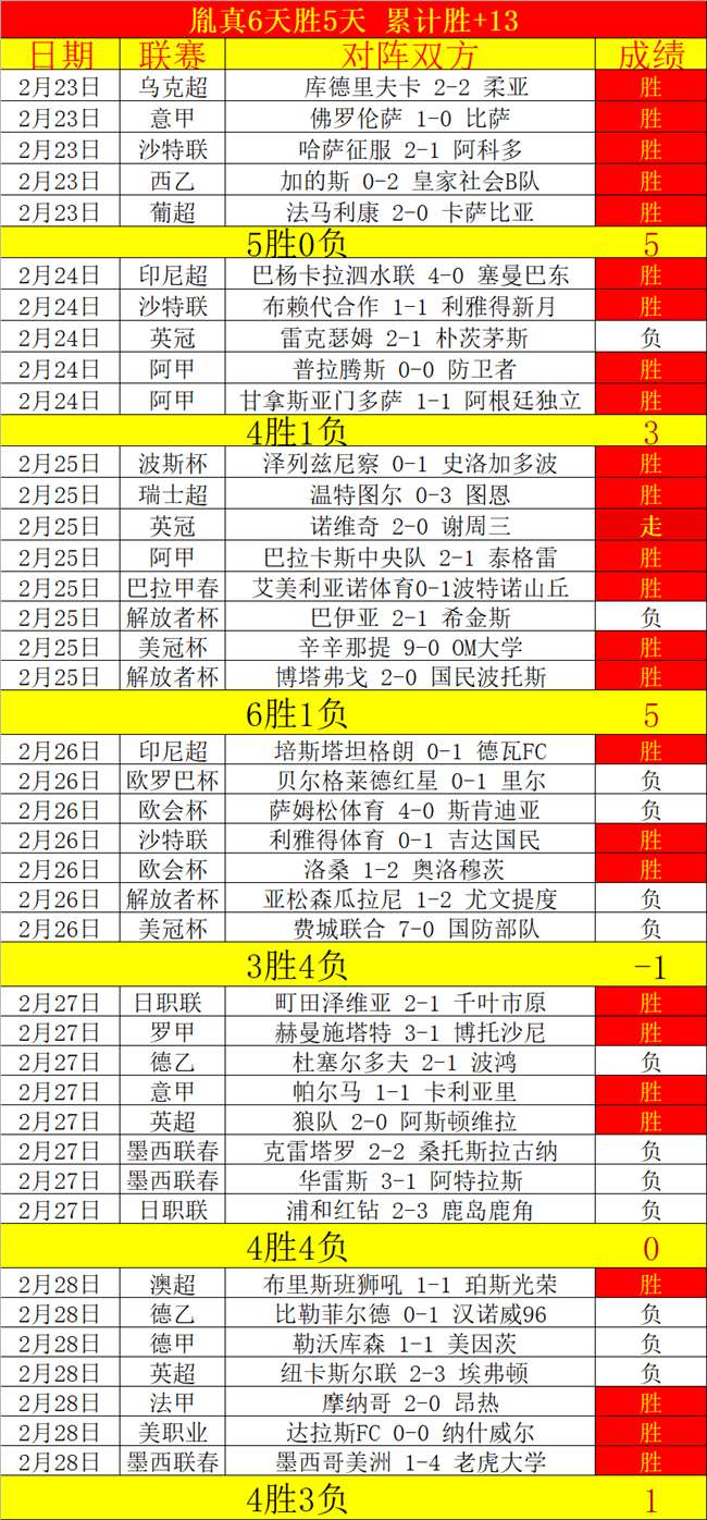 排列三第,期遗漏数据,更新,拼搏在线彩神通,彩票平台,高频彩票,在线投注,快速开奖