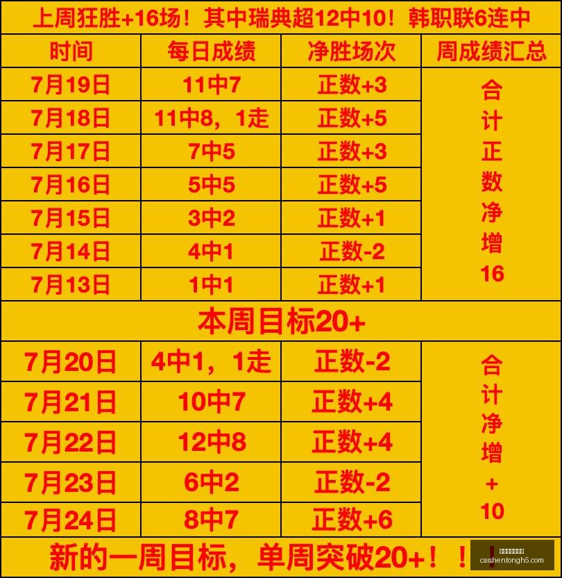 拼搏在线彩,神通,拼搏在线彩神通,拼搏在线彩神通,彩票平台,高频彩票,在线投注,快速开奖